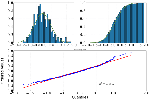 آموزش فصل چهارم پایان نامه: آزمون Kolmogotov-smirnovیا Shapiro-wilk